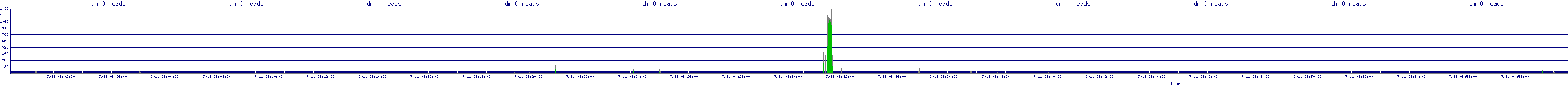 /2025/07/11/08/dm_0_reads.png