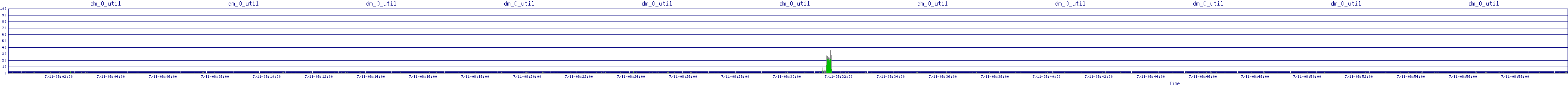 /2025/07/11/08/dm_0_util.png