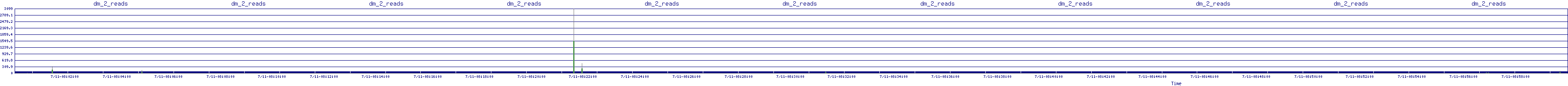 /2025/07/11/08/dm_2_reads.png