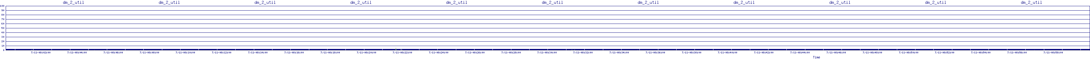 /2025/07/11/08/dm_2_util.png