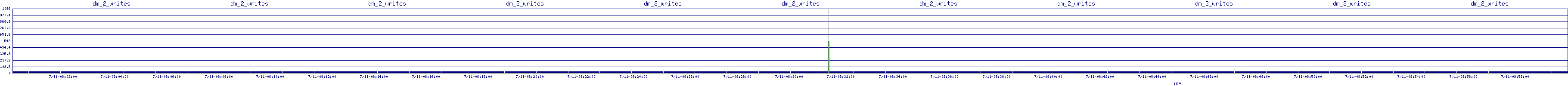 /2025/07/11/08/dm_2_writes.png