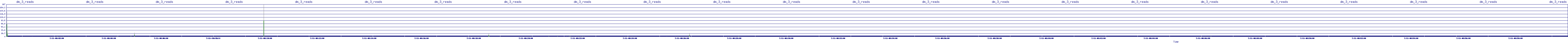 /2025/07/11/08/dm_3_reads.png