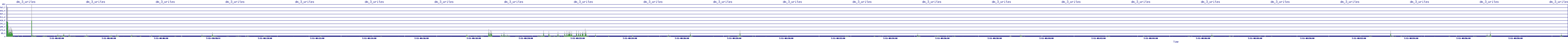 /2025/07/11/08/dm_3_writes.png