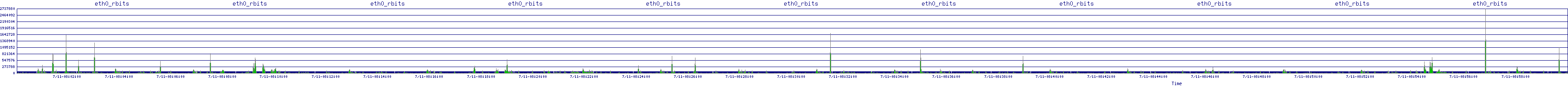 /2025/07/11/08/eth0_rbits.png