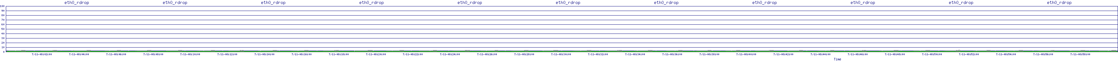 /2025/07/11/08/eth0_rdrop.png