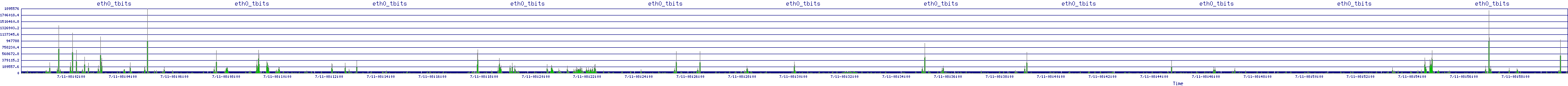 /2025/07/11/08/eth0_tbits.png