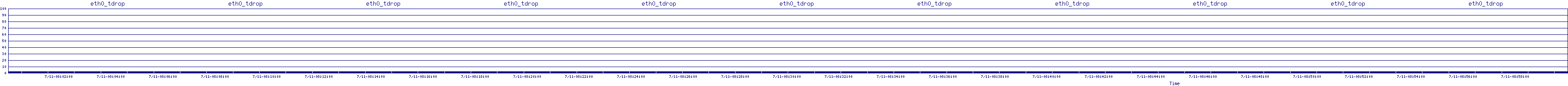 /2025/07/11/08/eth0_tdrop.png