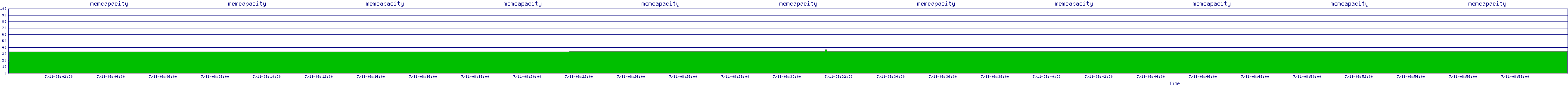 /2025/07/11/08/memcapacity.png