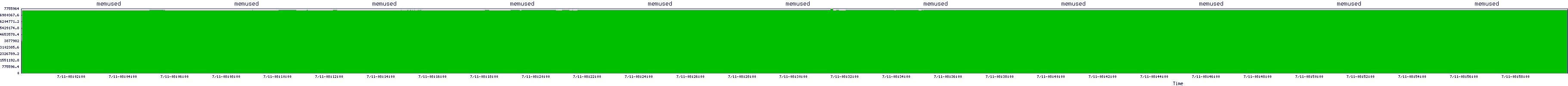 /2025/07/11/08/memused.png