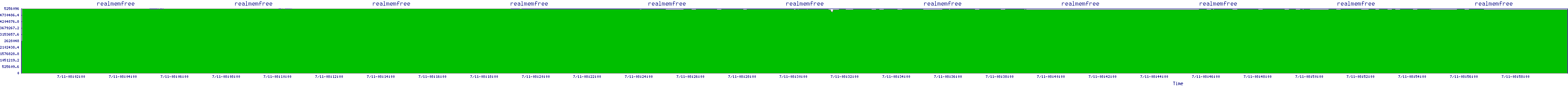 /2025/07/11/08/realmemfree.png