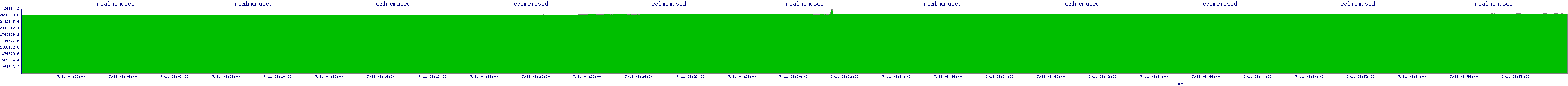 /2025/07/11/08/realmemused.png