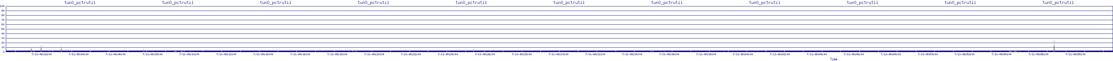 /2025/07/11/08/tun0_pctrutil.png