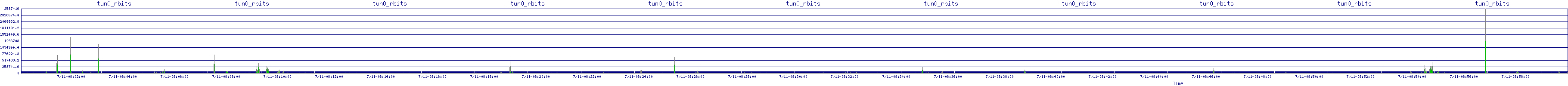 /2025/07/11/08/tun0_rbits.png