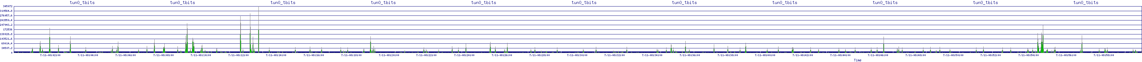 /2025/07/11/08/tun0_tbits.png