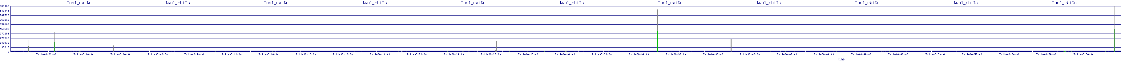 /2025/07/11/08/tun1_rbits.png