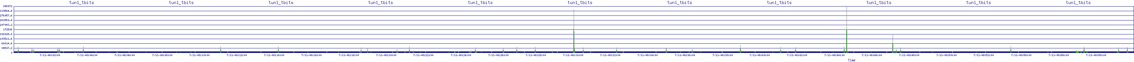 /2025/07/11/08/tun1_tbits.png