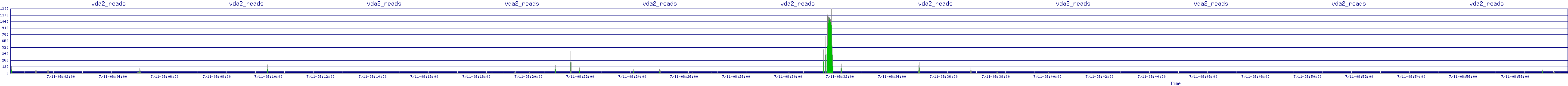 /2025/07/11/08/vda2_reads.png