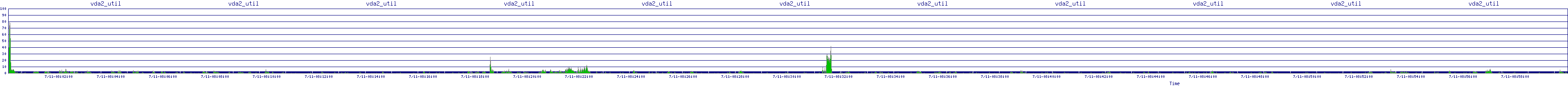 /2025/07/11/08/vda2_util.png