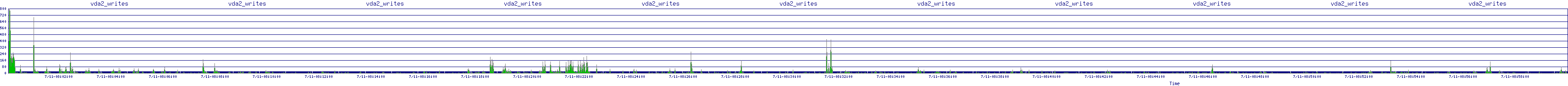 /2025/07/11/08/vda2_writes.png