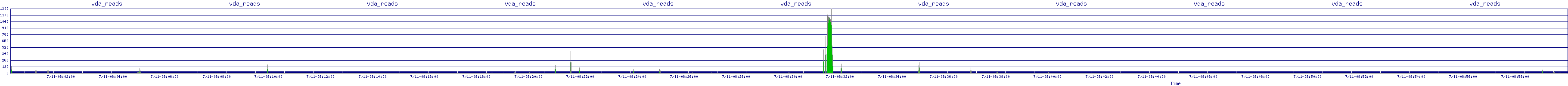 /2025/07/11/08/vda_reads.png