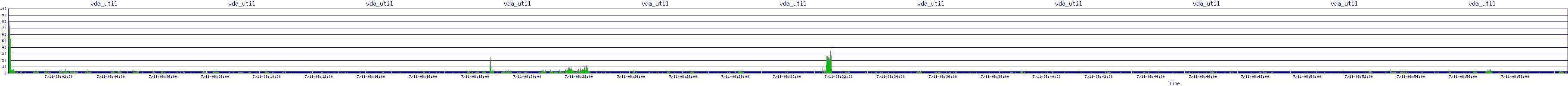 /2025/07/11/08/vda_util.png