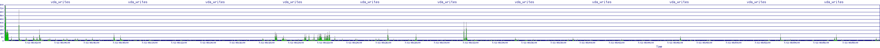 /2025/07/11/08/vda_writes.png