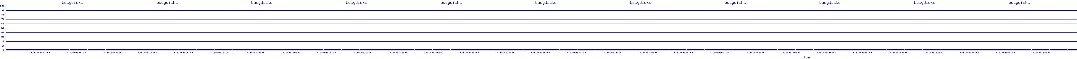 /2025/07/11/09/busydisks.png