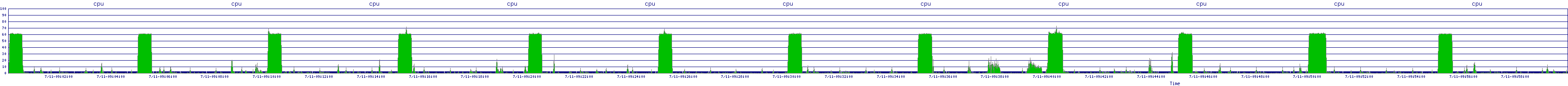 /2025/07/11/09/cpu.png