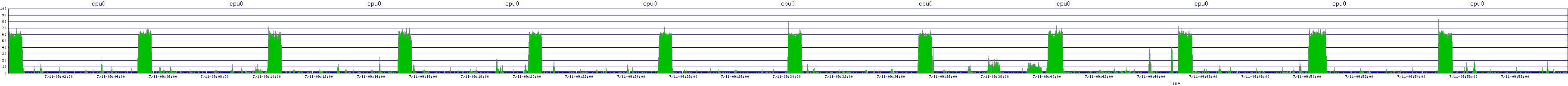 /2025/07/11/09/cpu0.png