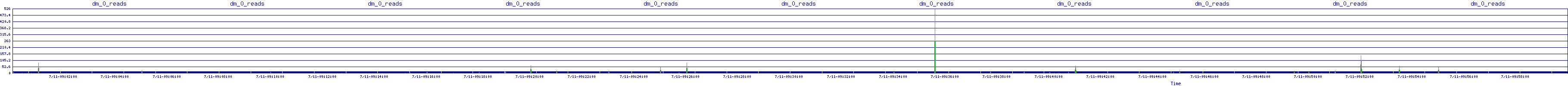 /2025/07/11/09/dm_0_reads.png