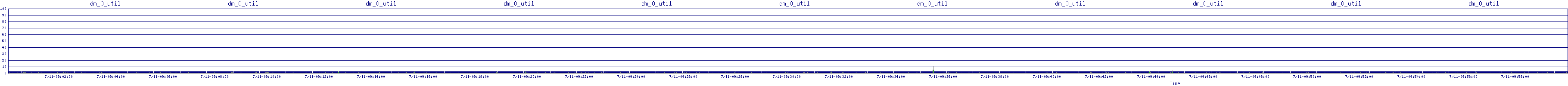 /2025/07/11/09/dm_0_util.png