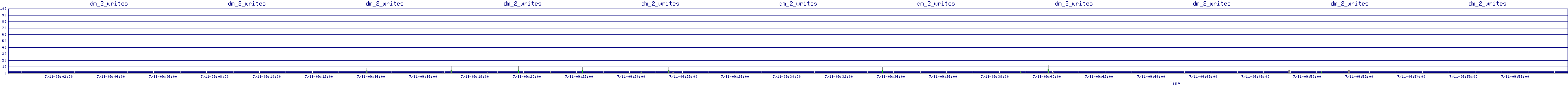 /2025/07/11/09/dm_2_writes.png
