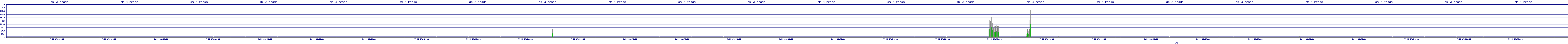 /2025/07/11/09/dm_3_reads.png