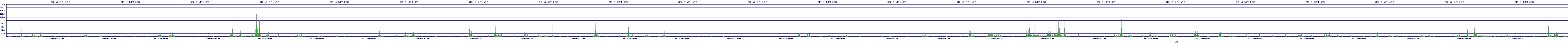/2025/07/11/09/dm_3_writes.png