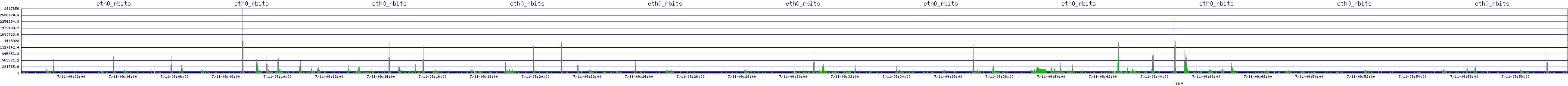 /2025/07/11/09/eth0_rbits.png