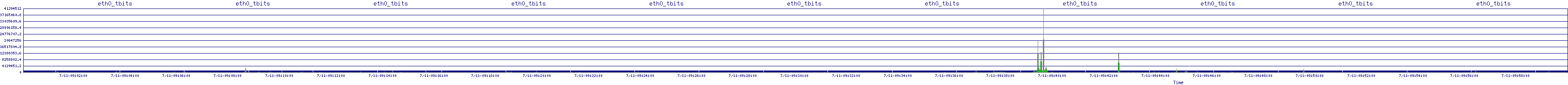 /2025/07/11/09/eth0_tbits.png