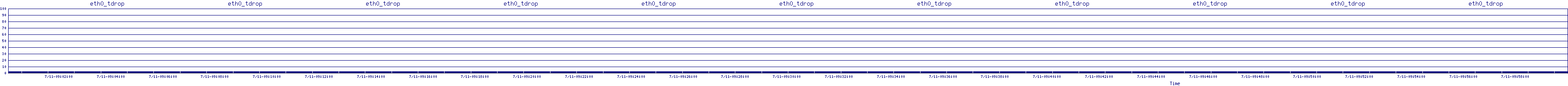 /2025/07/11/09/eth0_tdrop.png