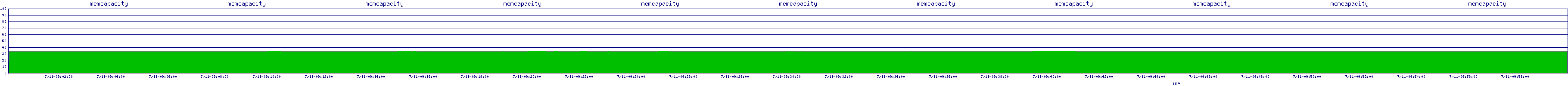 /2025/07/11/09/memcapacity.png