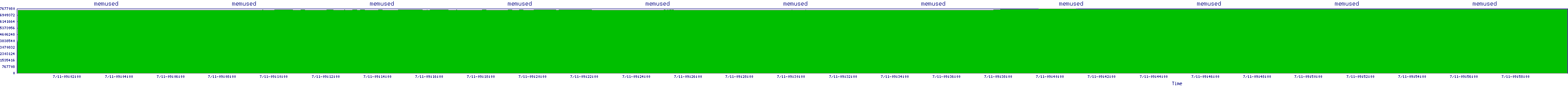 /2025/07/11/09/memused.png