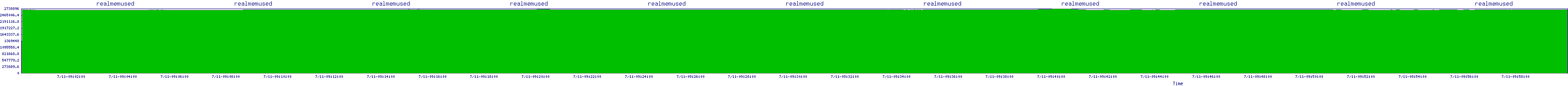 /2025/07/11/09/realmemused.png