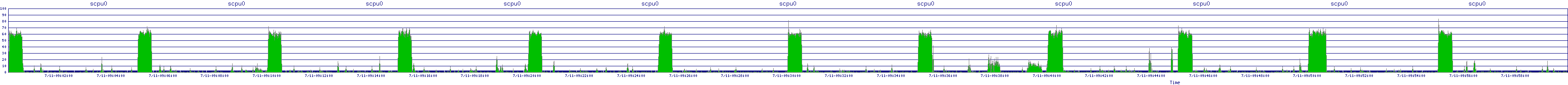 /2025/07/11/09/scpu0.png