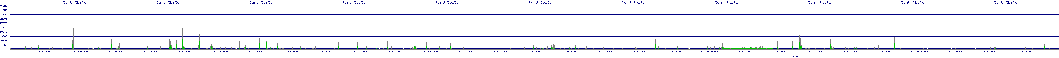 /2025/07/11/09/tun0_tbits.png
