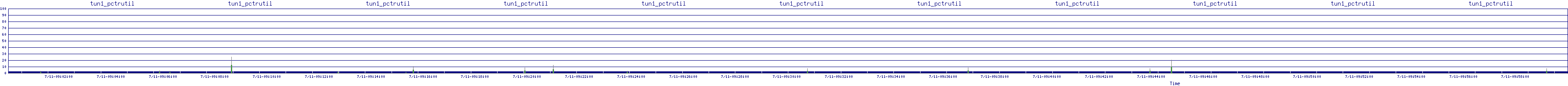 /2025/07/11/09/tun1_pctrutil.png