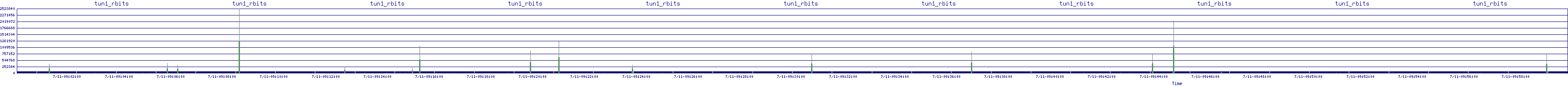 /2025/07/11/09/tun1_rbits.png