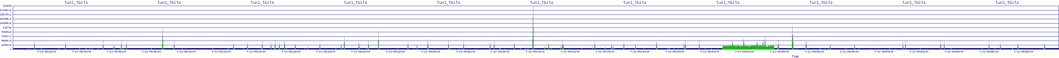 /2025/07/11/09/tun1_tbits.png