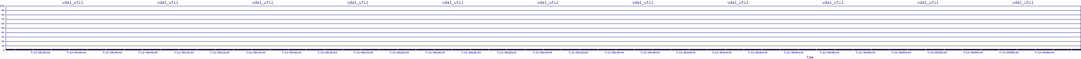 /2025/07/11/09/vda1_util.png