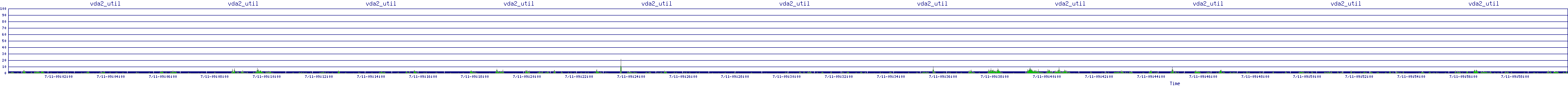 /2025/07/11/09/vda2_util.png