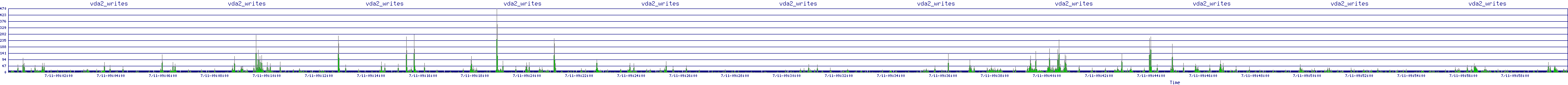 /2025/07/11/09/vda2_writes.png