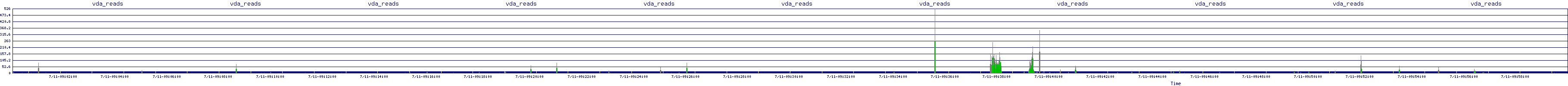 /2025/07/11/09/vda_reads.png