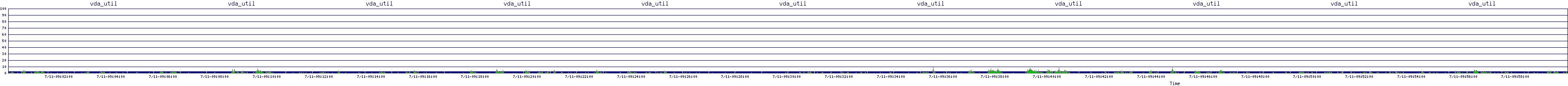 /2025/07/11/09/vda_util.png